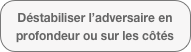 Déstabiliser l’adversaire en profondeur ou sur les côtés