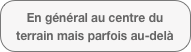 En général au centre du terrain mais parfois au-delà
