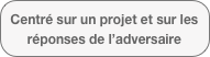Centré sur un projet et sur les réponses de l’adversaire